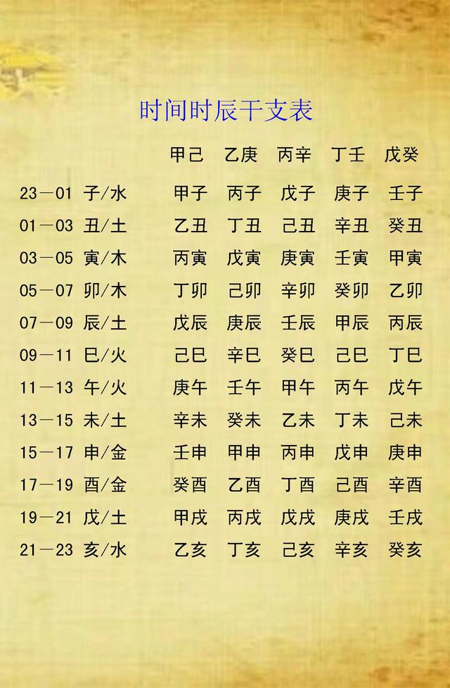 八字五行算命询