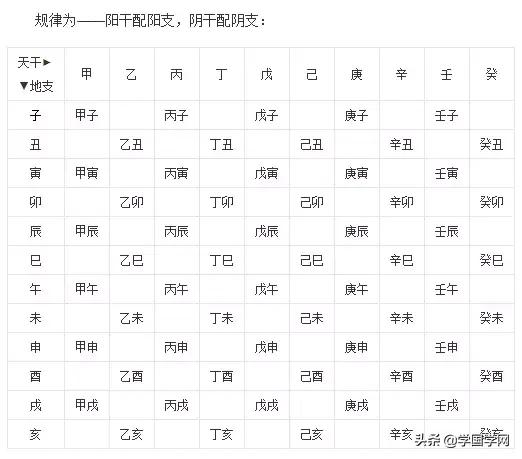 八字基础入门 八字基础入门