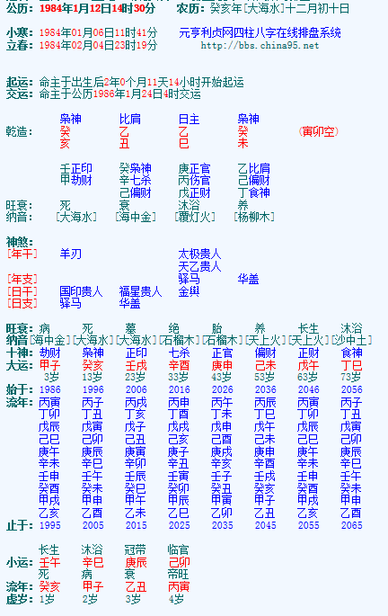 包含1997年11月19日生辰八字的词条