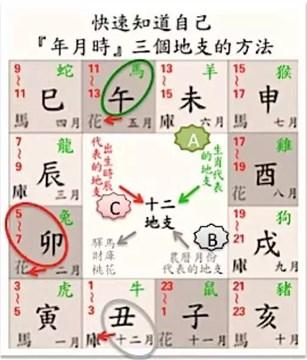八字桃花朵数查询