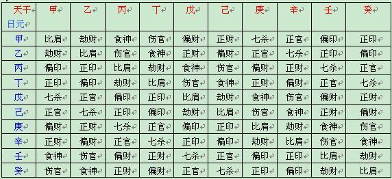 八字阳刃格走印运