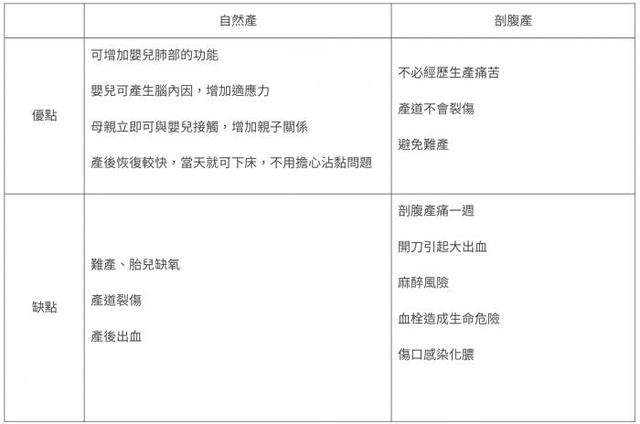 剖腹产看八字准否 剖腹产看八字准否