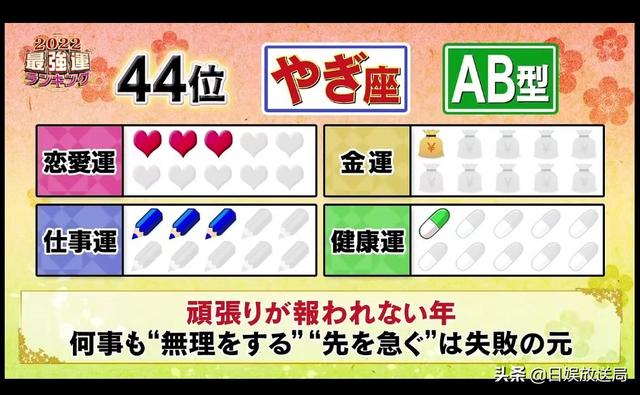 2022年哪些属相运势最好排行榜