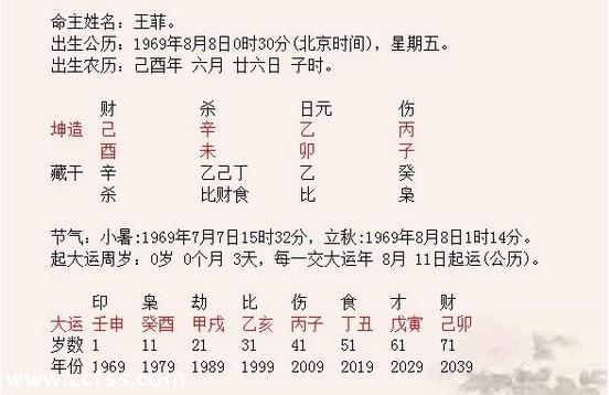 王菲八字带桃花