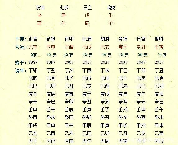 八字命理学txt