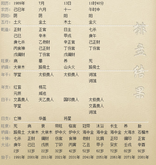 男命八字不见财