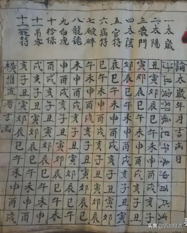 八字算命神煞速查表