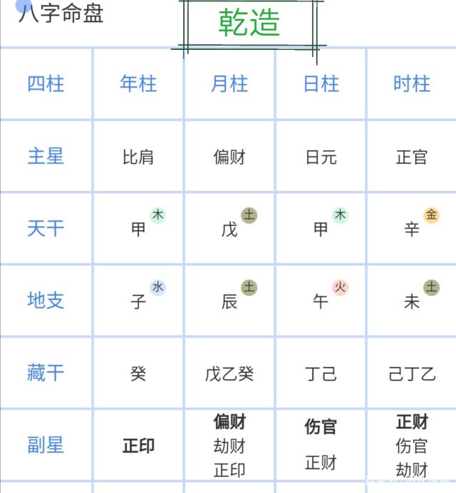 八字算另一半性格