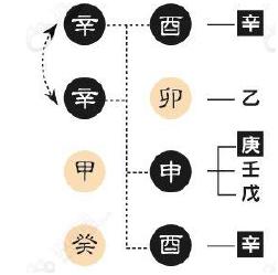 八字里面有五个金啥意思