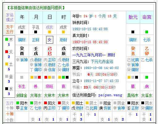 1991年10月10日生辰八字的简单介绍