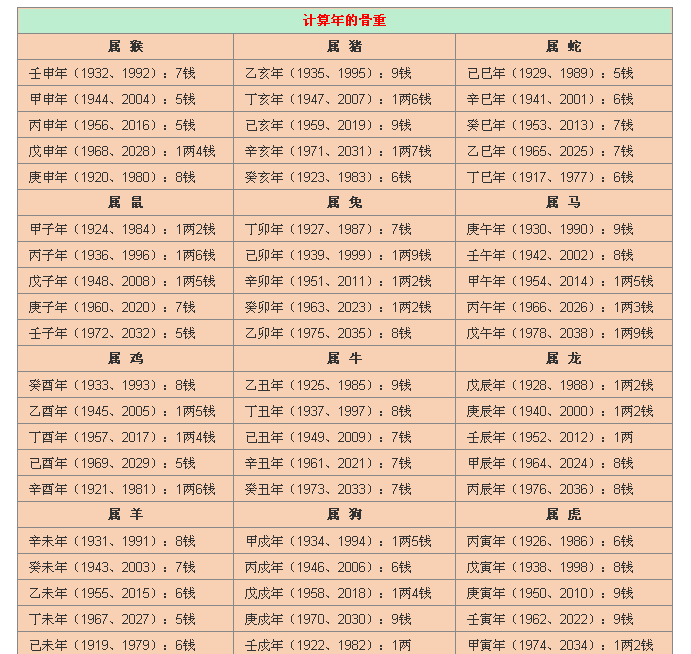 最准的四柱八字算命
