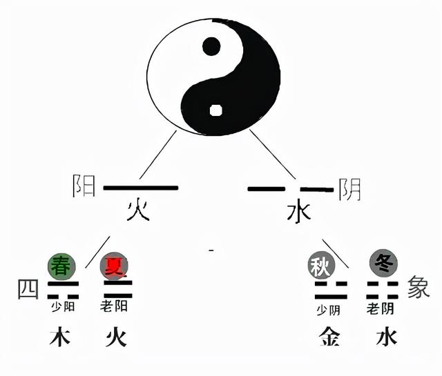 关于家的八字话题