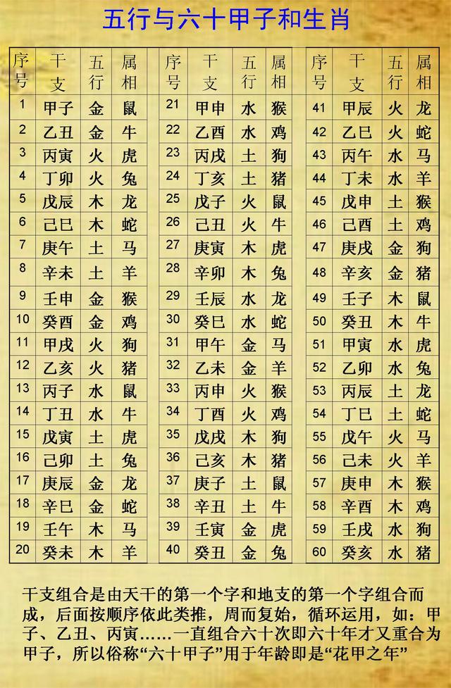 八字五行算命询