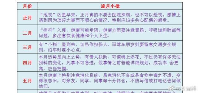 李居明2022年属相运势兔