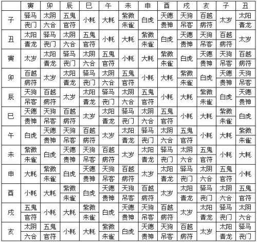 八字四柱起法