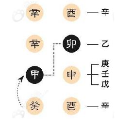 八字里面有五个金啥意思