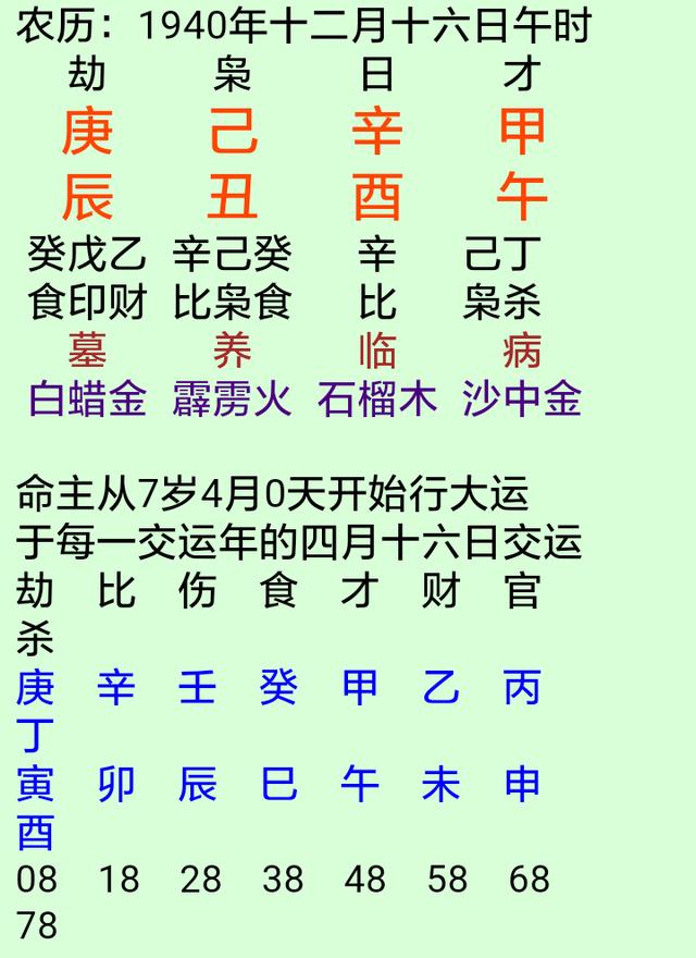 男人火太旺八字