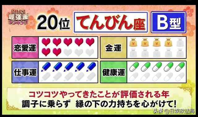2022年哪些属相运势最好排行榜