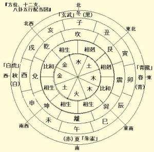 生辰八字算阳历还是阴历