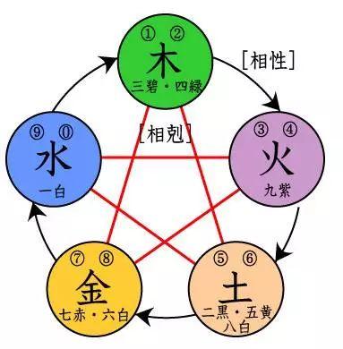 什么样的八字会相克