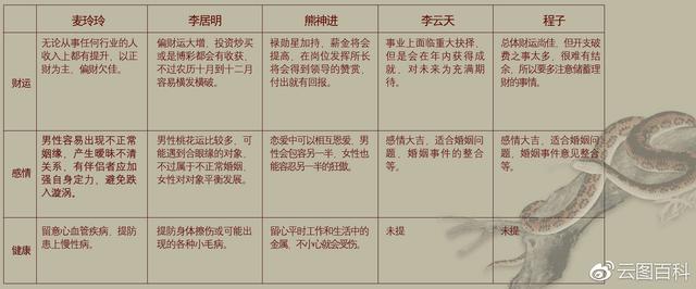 李居明2022年属相运势兔