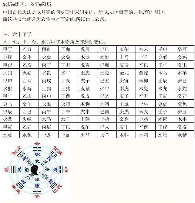2012年2月7日八字不好