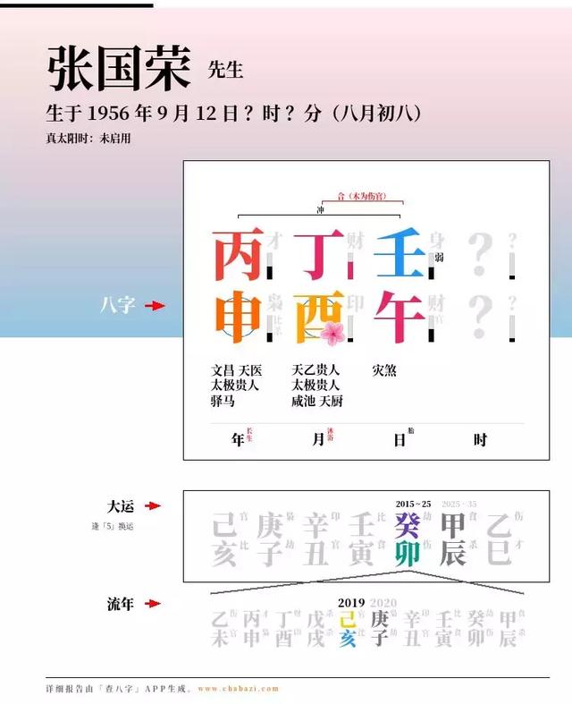 忧郁症的八字怎么破解
