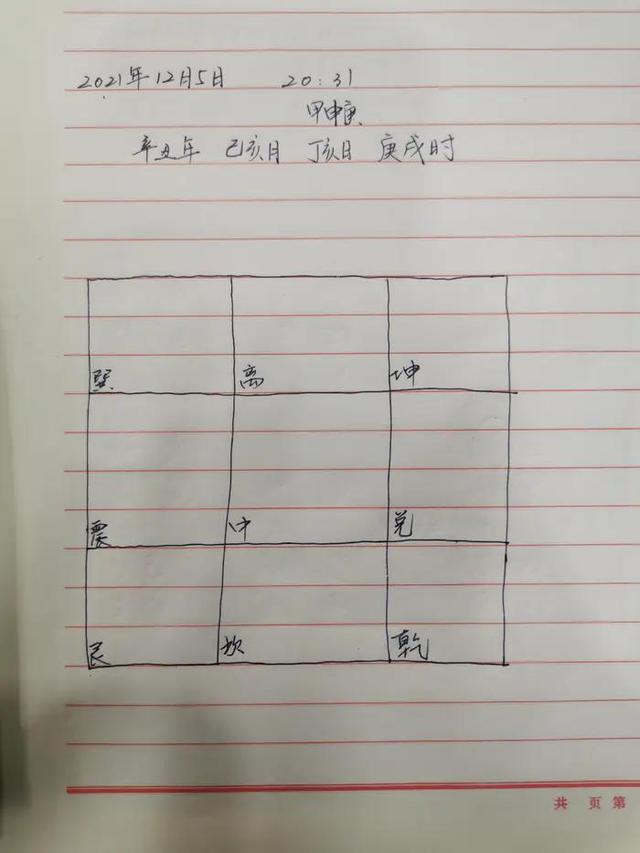 九宫八字排盘 九宫八字排盘