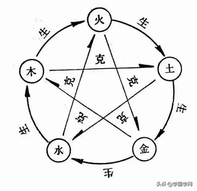 八字基础入门 八字基础入门