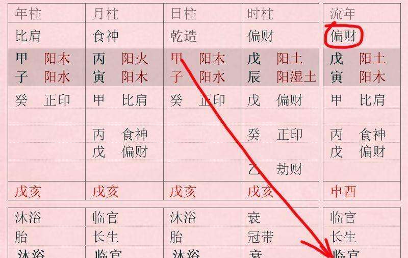 在线查看一个人的八字