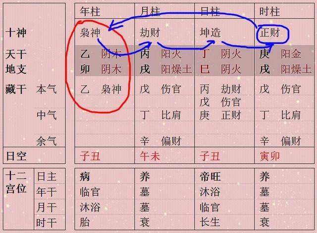 侧生成八字