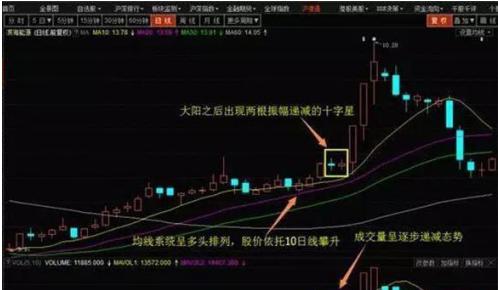 八字何为双飞蝴蝶 八字何为双飞蝴蝶