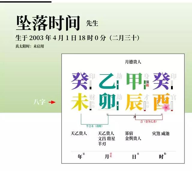 忧郁症的八字怎么破解