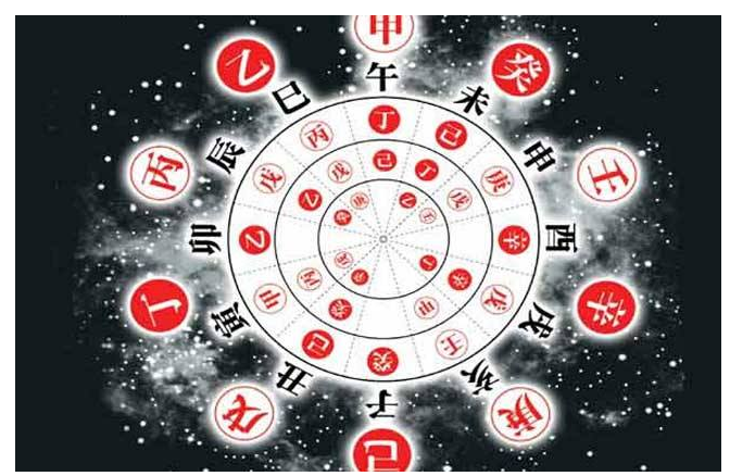 命局辰戍丑未占三的八字