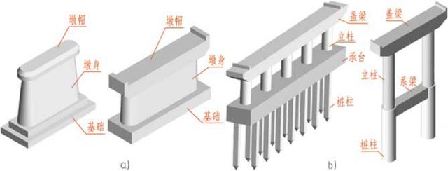 拱桥八字形桥台