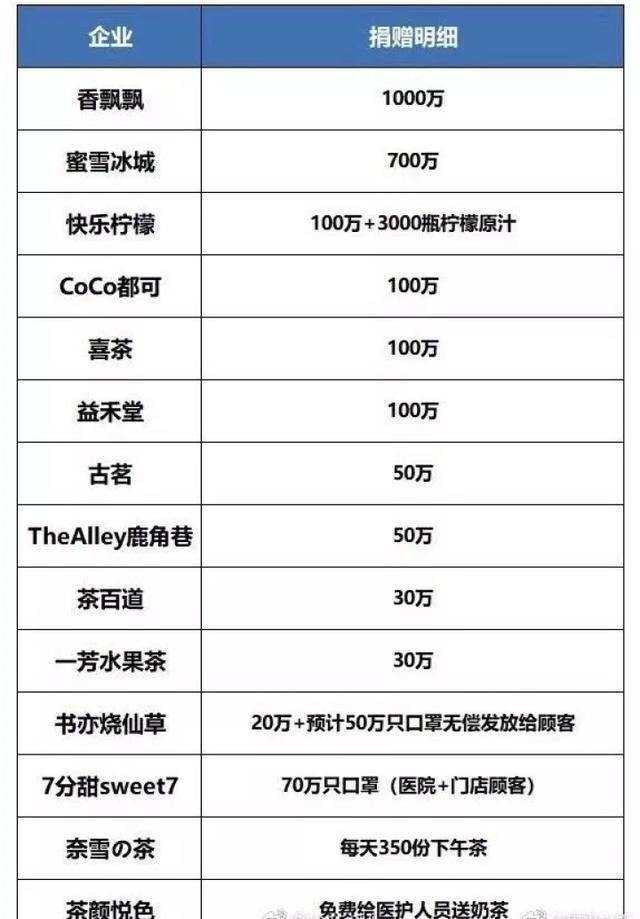 奶茶八字分析 奶茶八字分析
