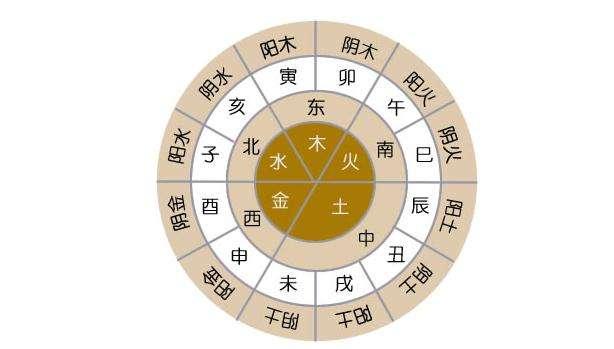出生时辰对应的八字