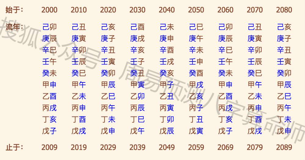 关于生辰八字准确查询的信息