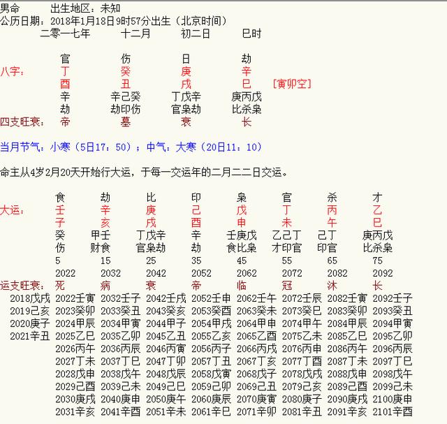 2019年1月12日出生的八字
