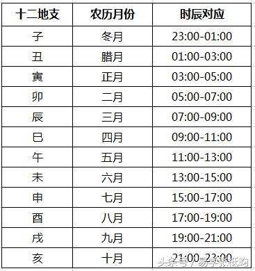 出生时间怎么换算八字