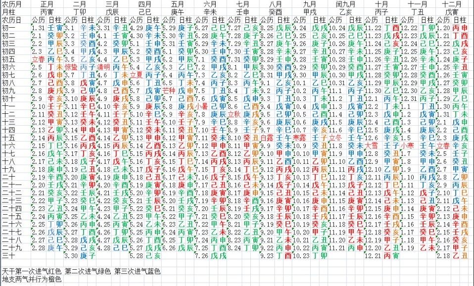 1999年4月4日生辰八字