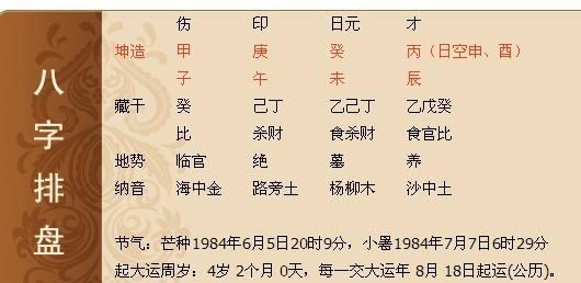 五行八字起名大全