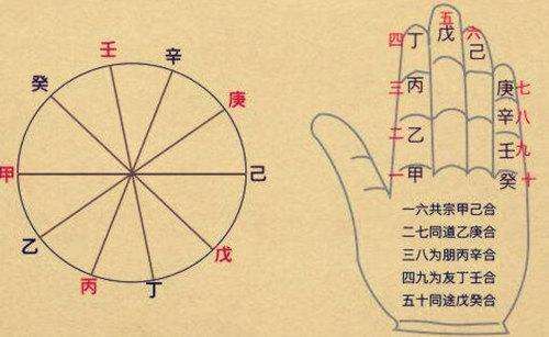 八字流年运