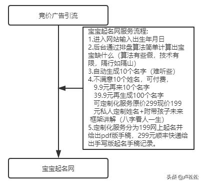 生辰八字取名软件 生辰八字取名软件