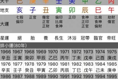 四柱八字排盘流年