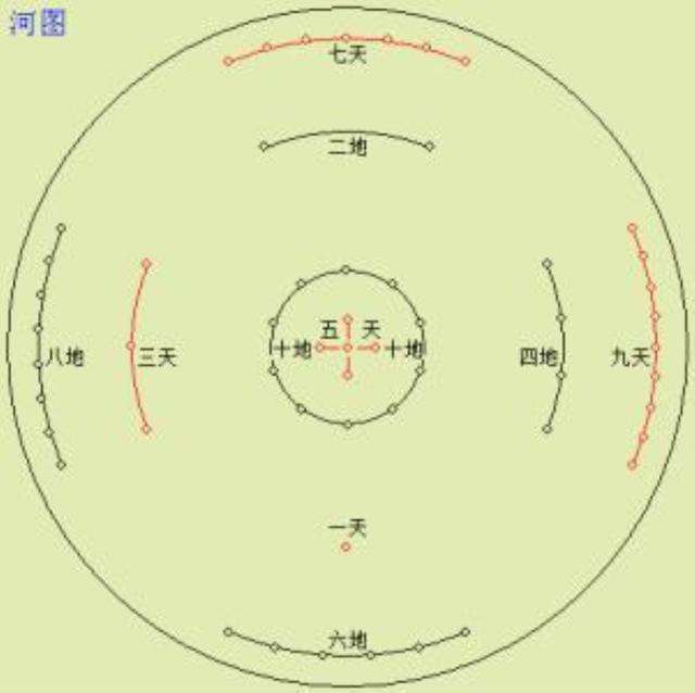 八字流年盘