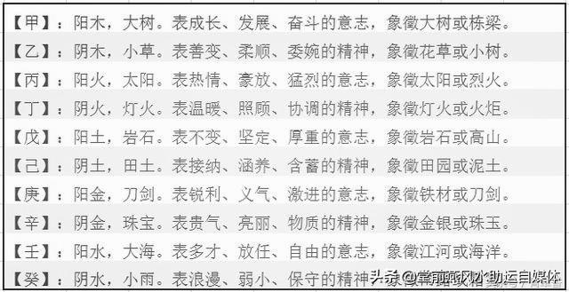 八字天干同透癸和丙 八字天干同透癸和丙