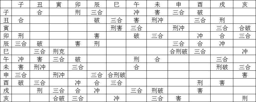 八字全是阴是什么时辰