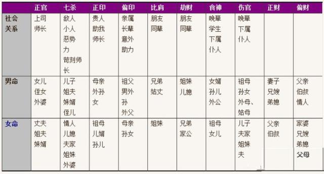 八字神煞羊刃