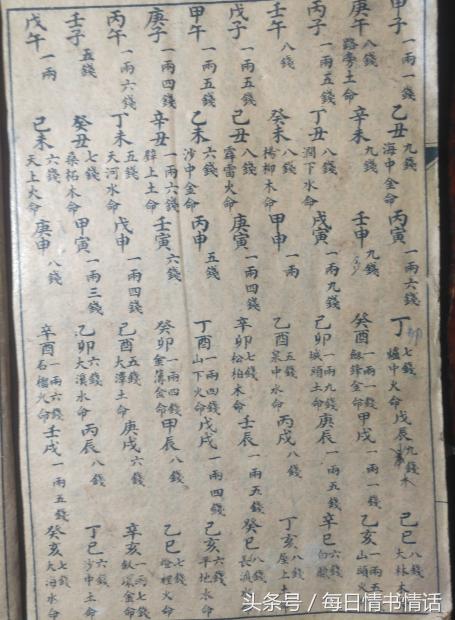 生辰八字称骨算命详解